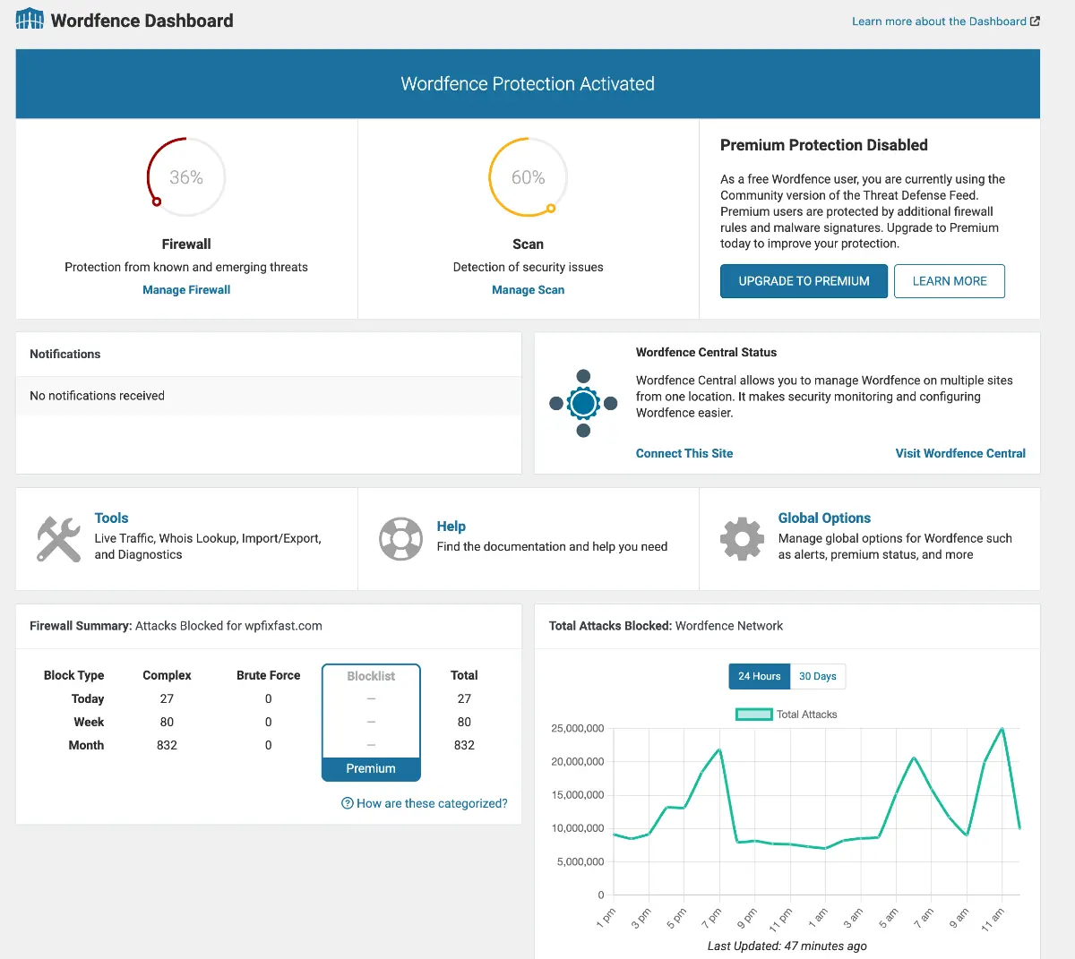 Wordfence Dashboard