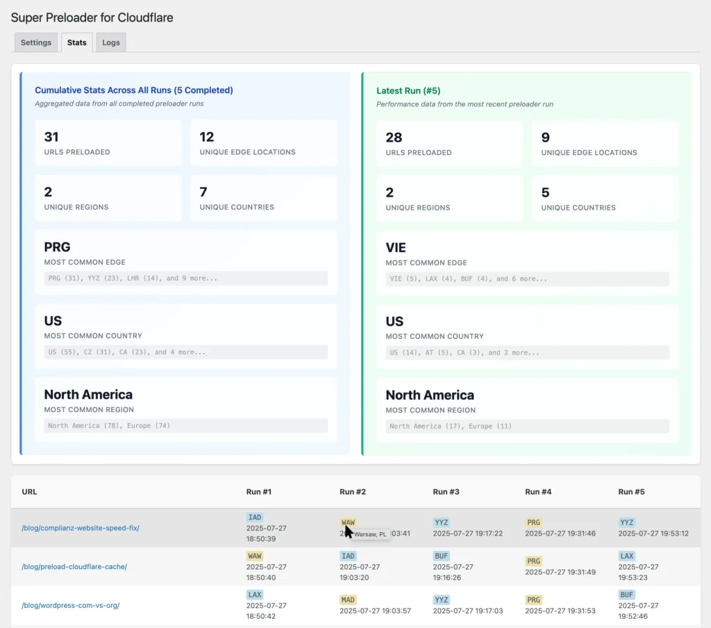 Improved stats dashboard with version 1.0.1