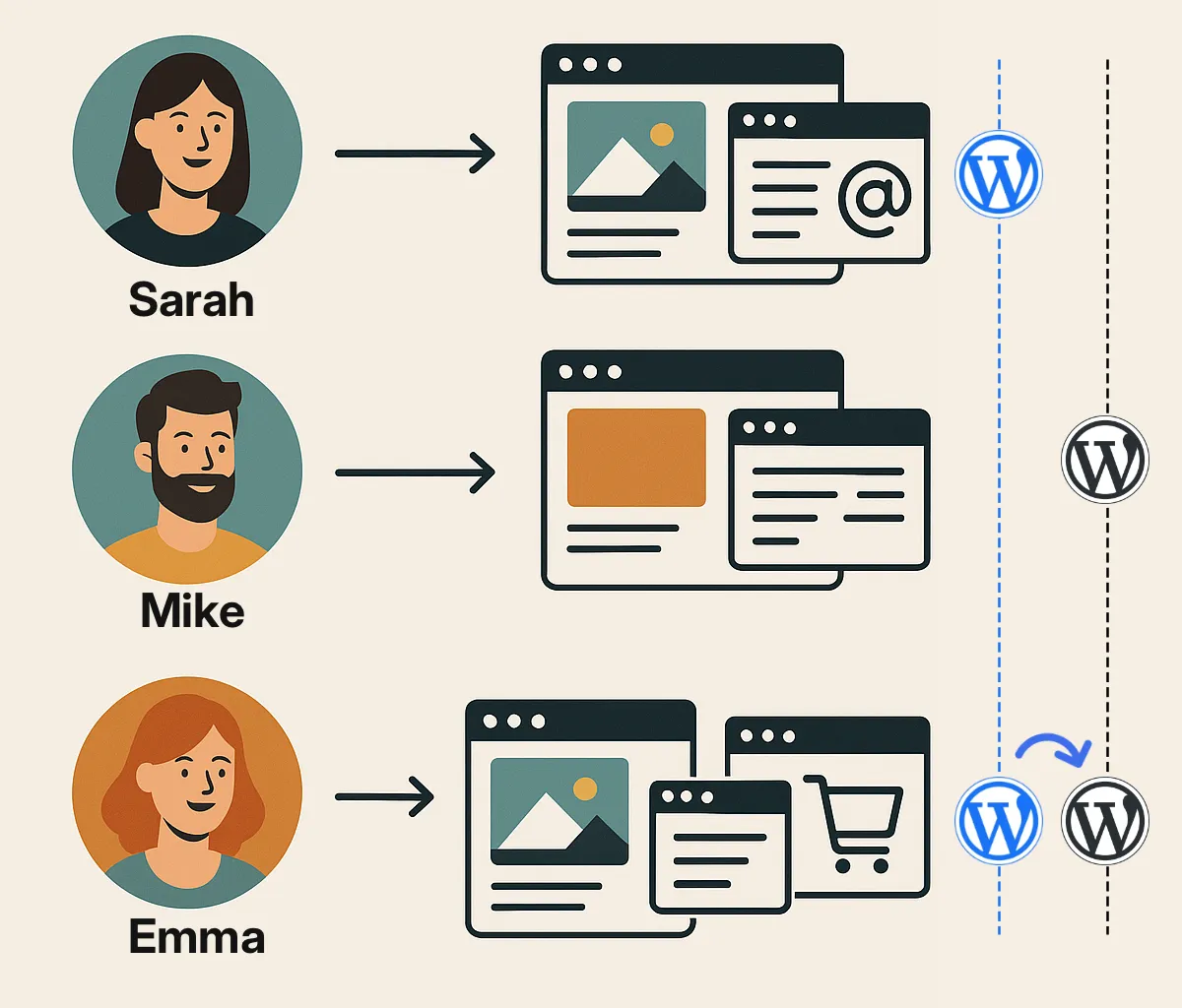 Real-World Examples of WordPress.com and WordPress.org Usage
