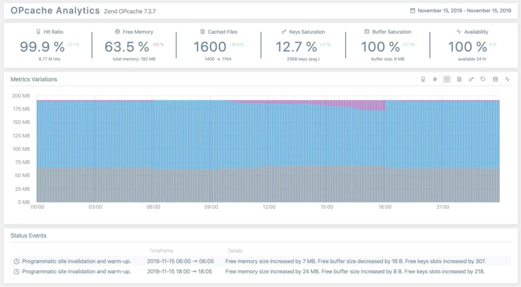 PHP OPcache configuration dashboard with performance metrics