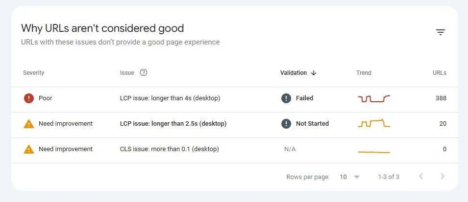 GCC Google Search Issues - Not good URLs